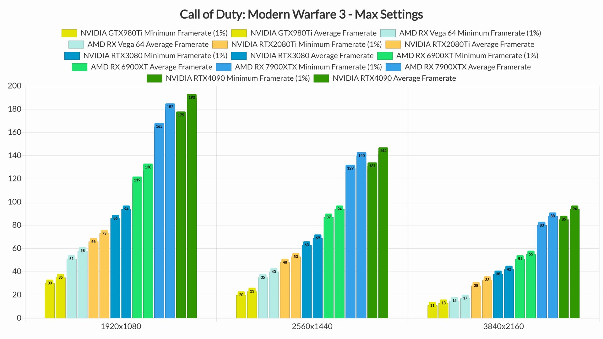 Call of Duty Modern Warfare 3 PC performance & benchmarks-3